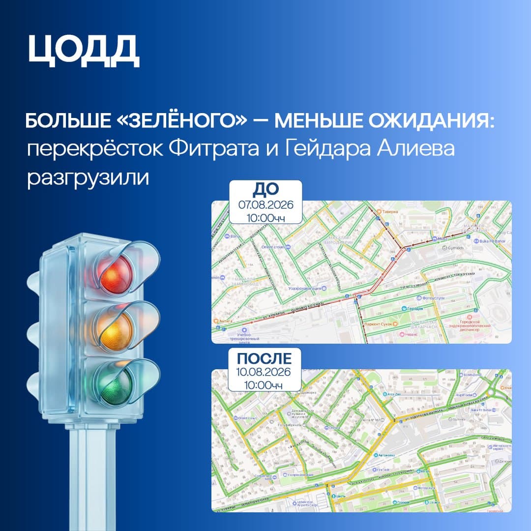 “Green” light lasts longer — less waiting: The traffic light at the intersection of Fitrat and Heydar Aliyev Streets has been reconfigured